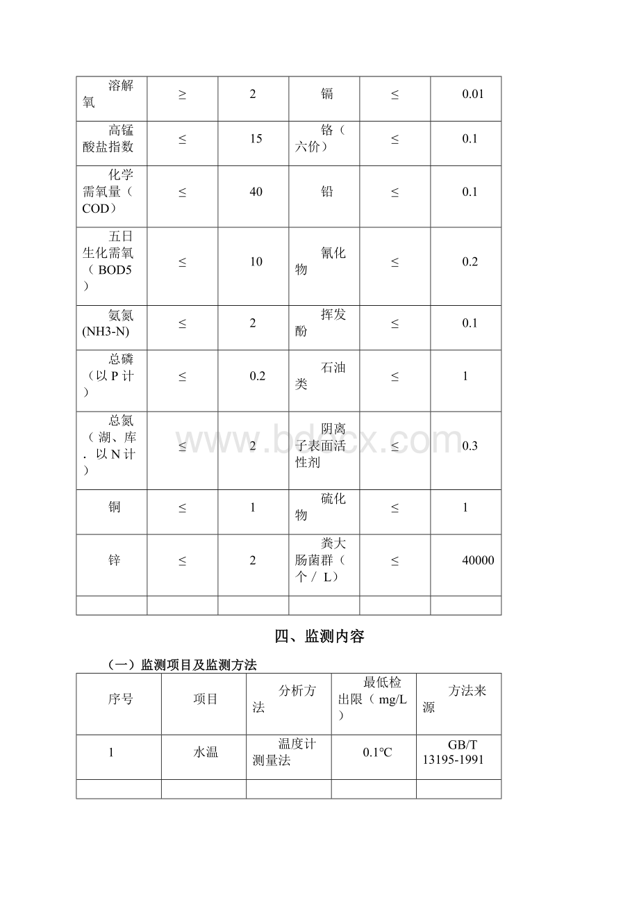 湖水水质监测方案doc.docx_第2页