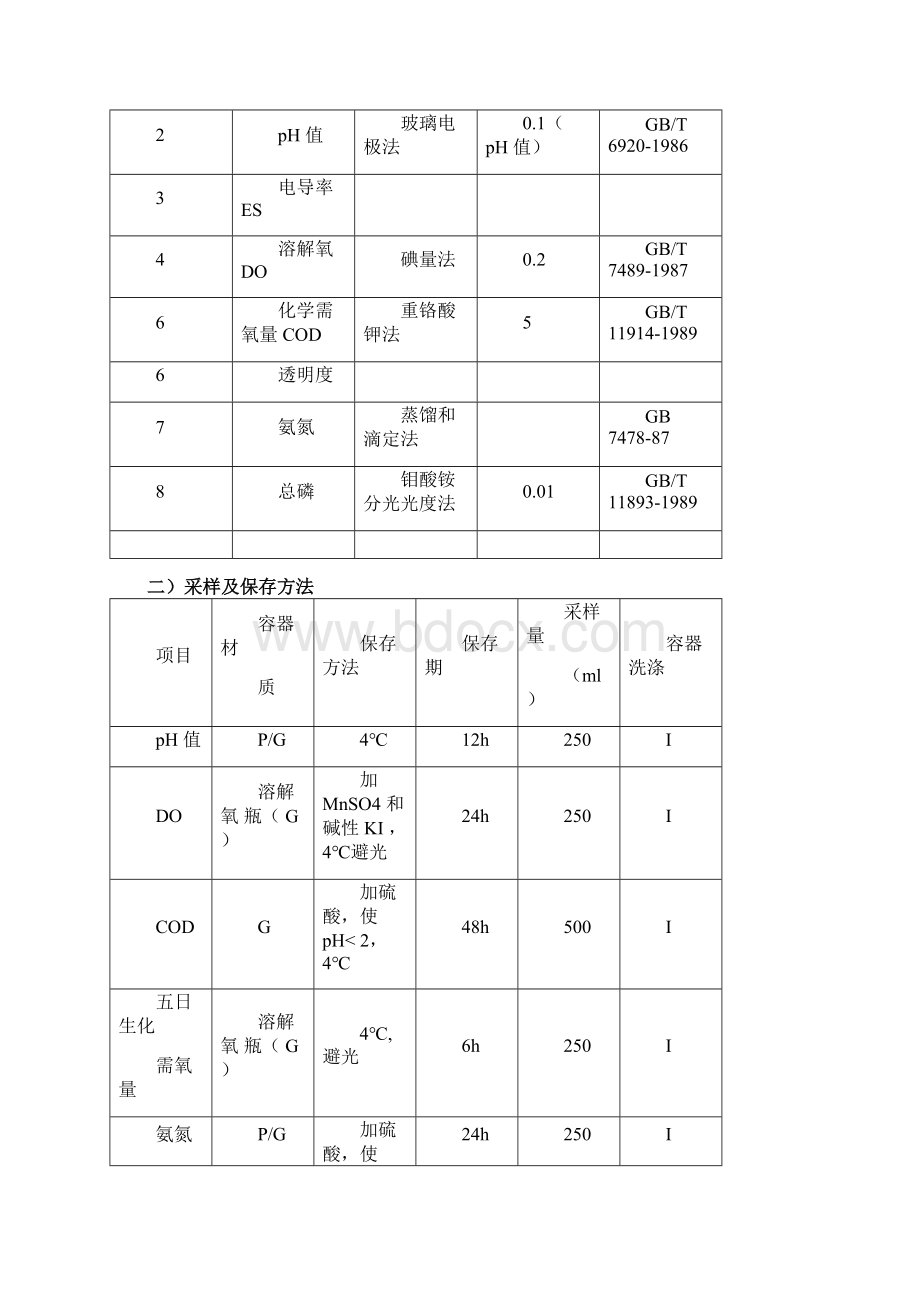 湖水水质监测方案doc.docx_第3页