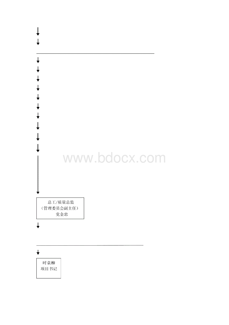 酒店公寓商业工程项目质量管理制度汇编制度规范Word文件下载.docx_第2页