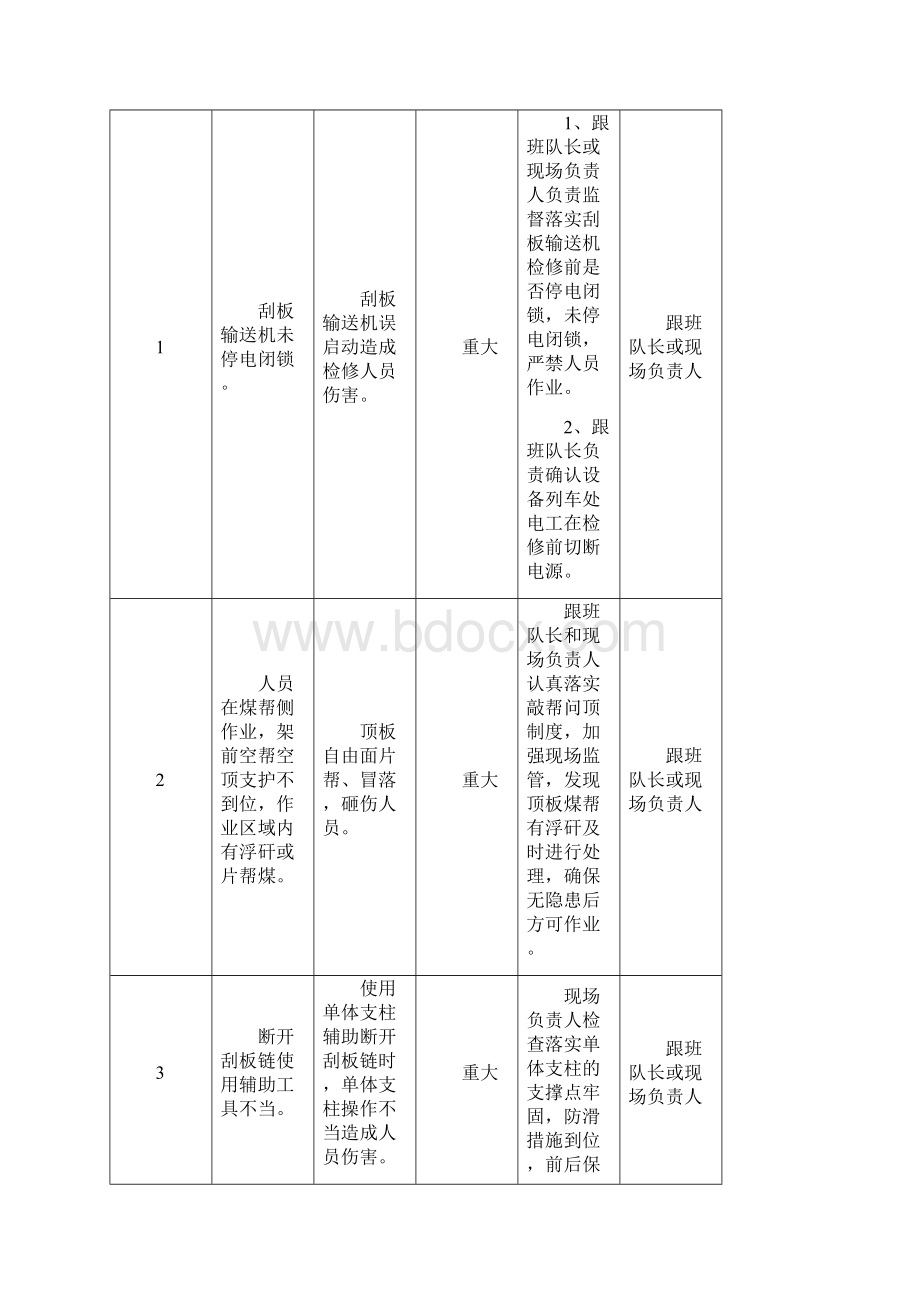 更换前部刮板输送机中部槽安全技术措施.docx_第2页