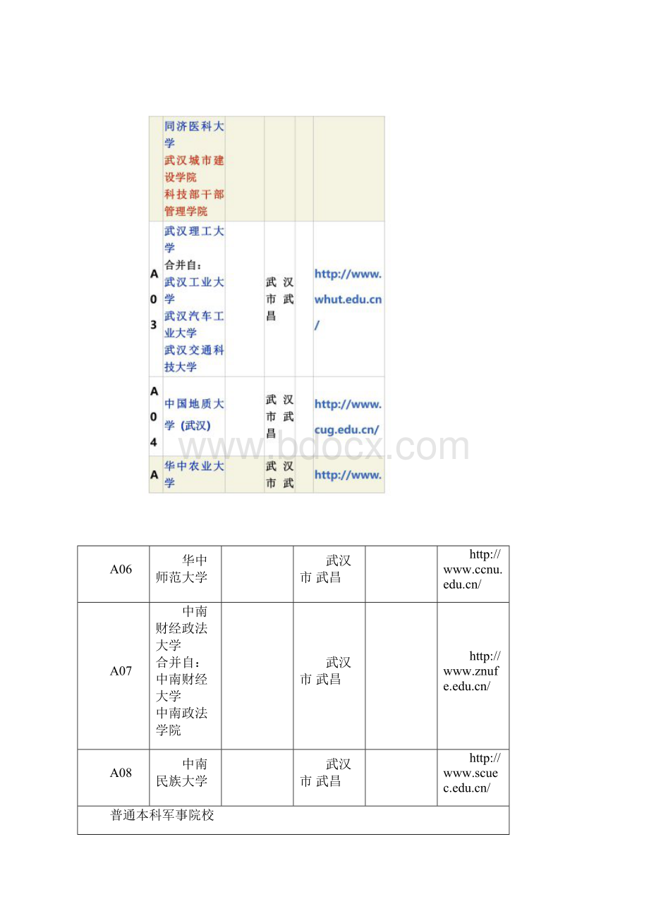 湖北省大学列表.docx_第2页