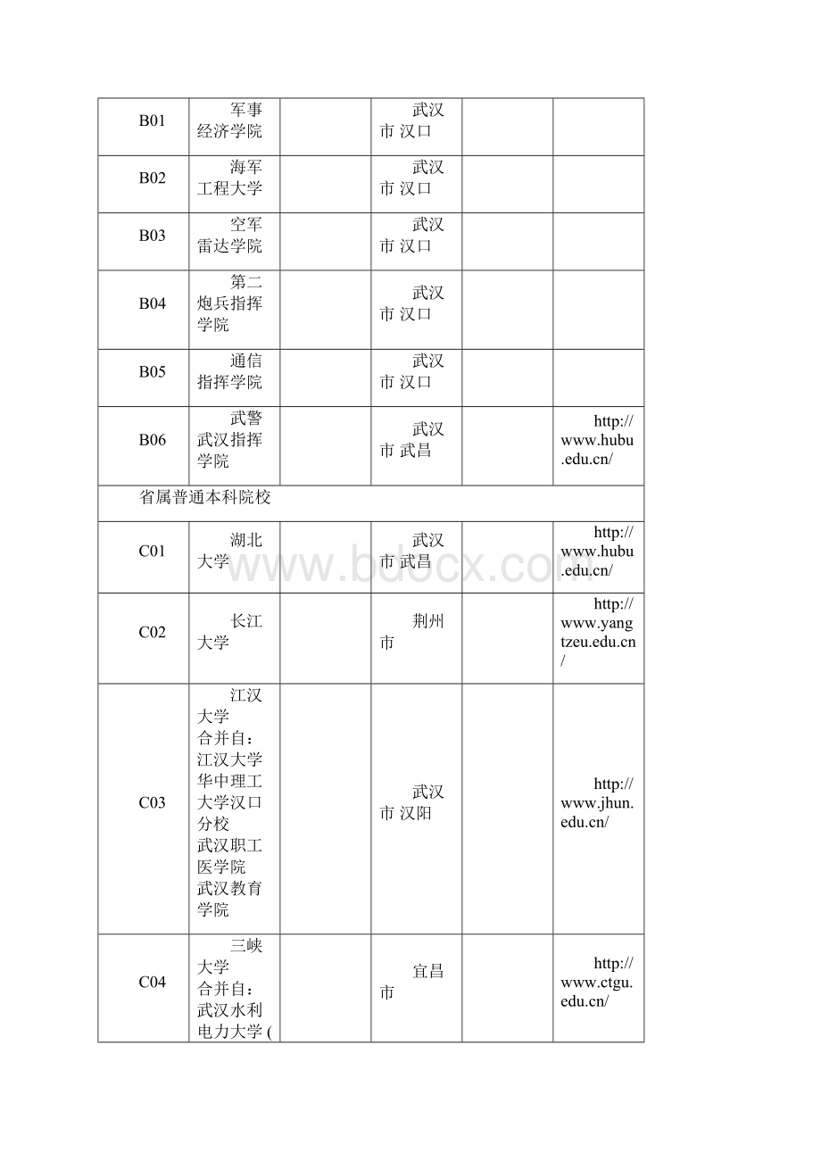 湖北省大学列表.docx_第3页