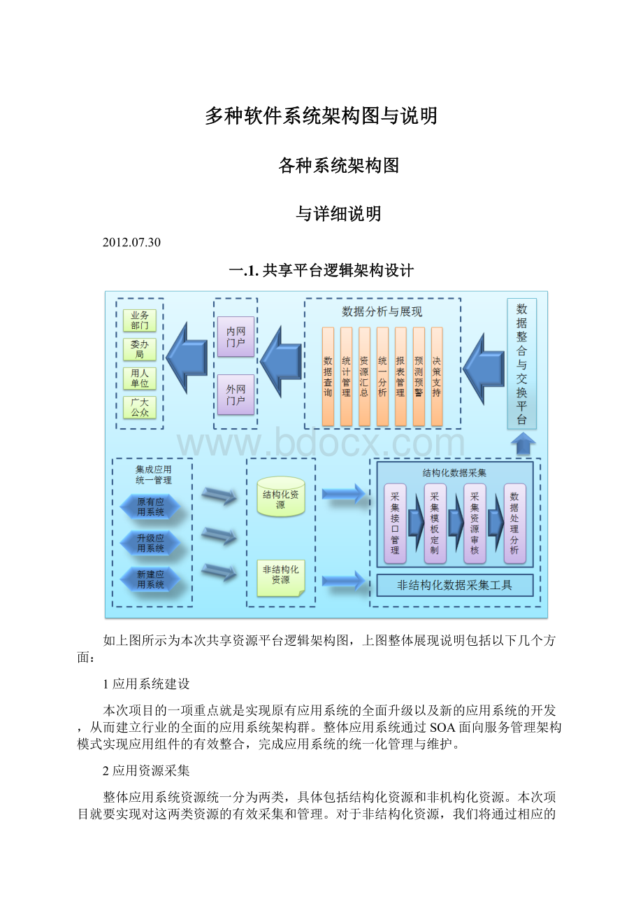 多种软件系统架构图与说明.docx