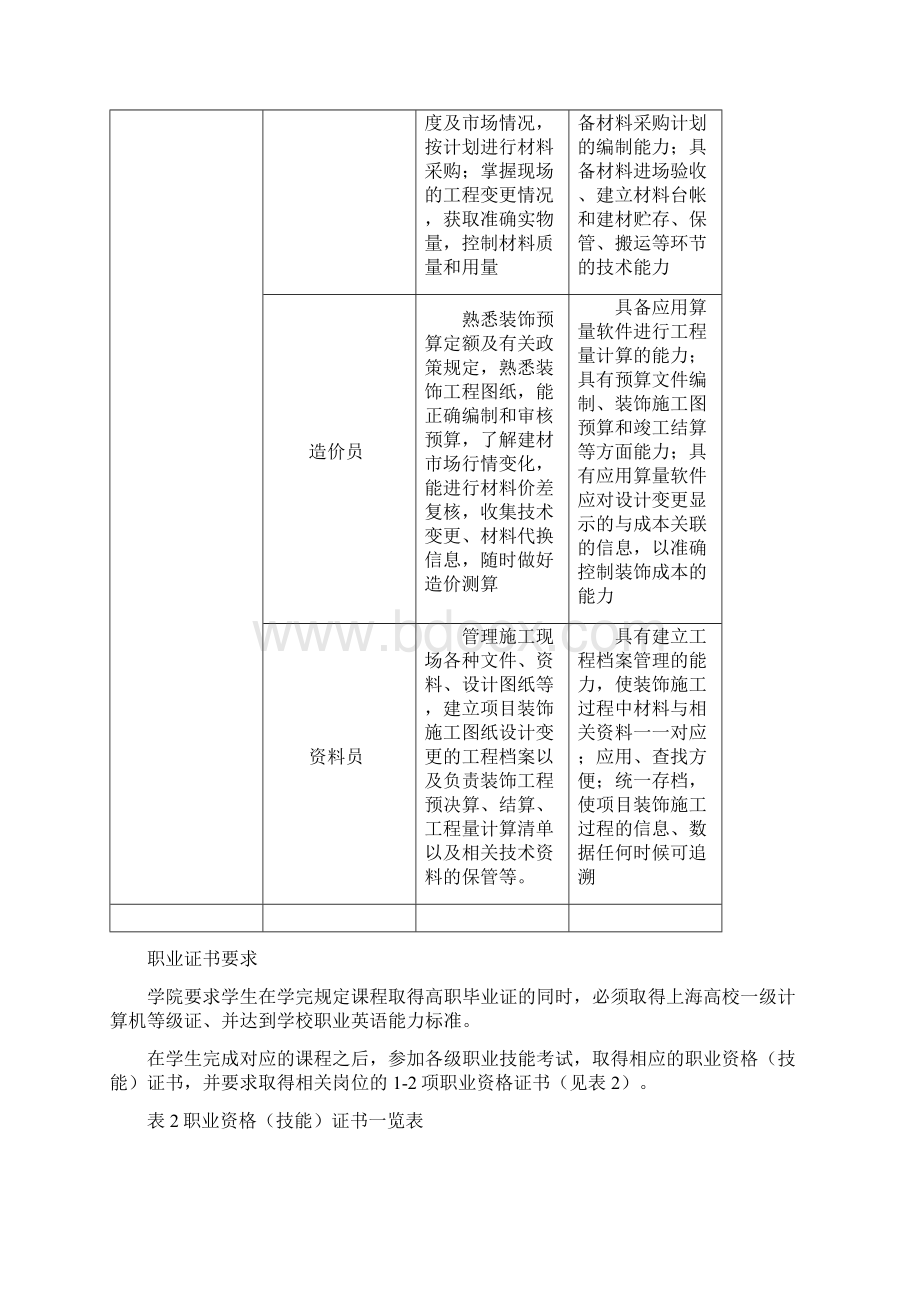 级建筑装饰工程技术专业人才培养方案0530之欧阳物创编文档格式.docx_第3页