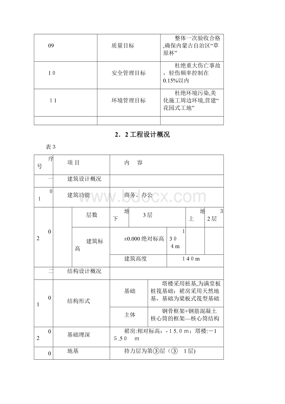 墙体模板施工方案Word文档格式.docx_第3页