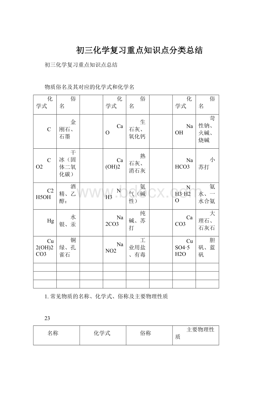 初三化学复习重点知识点分类总结.docx_第1页