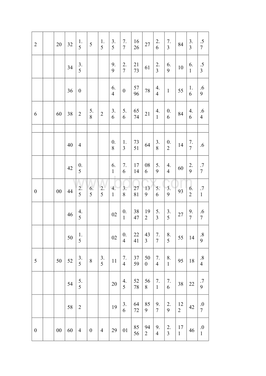 常用型材钢规格表.docx_第3页