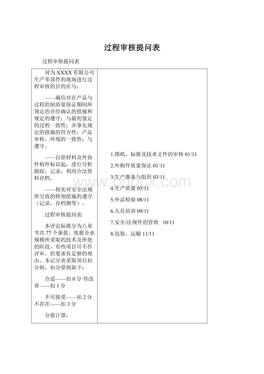 过程审核提问表Word下载.docx