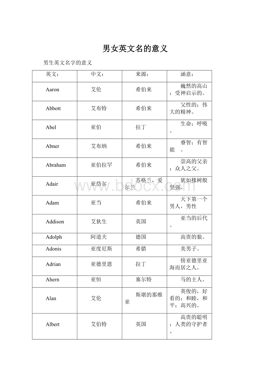 男女英文名的意义Word格式文档下载.docx