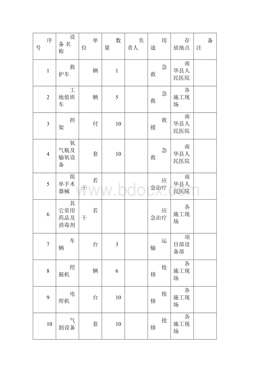 特种设备事故应急处置预案.docx_第3页