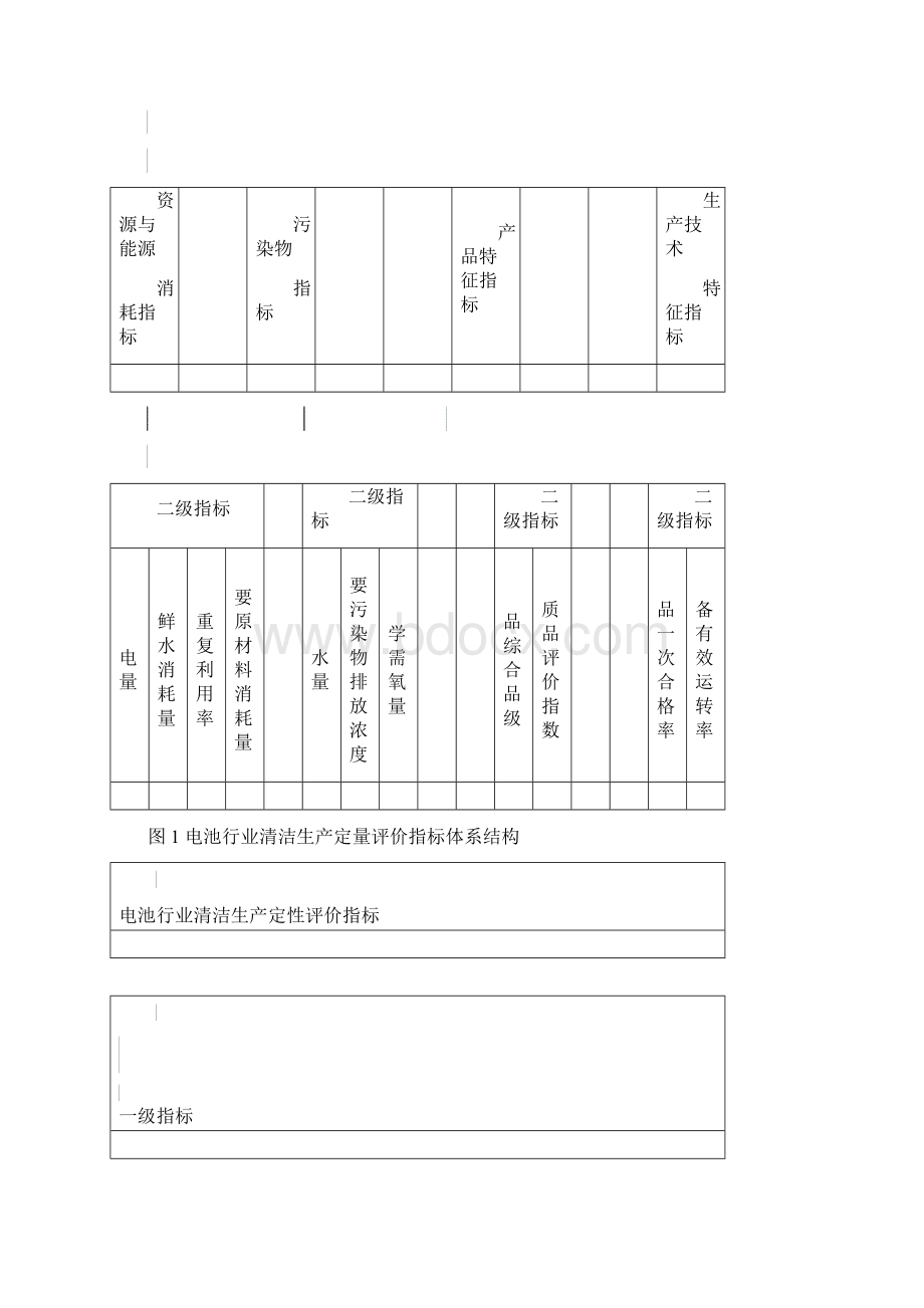 国家发改委电池行业清洁生产评价指标体系试行.docx_第3页