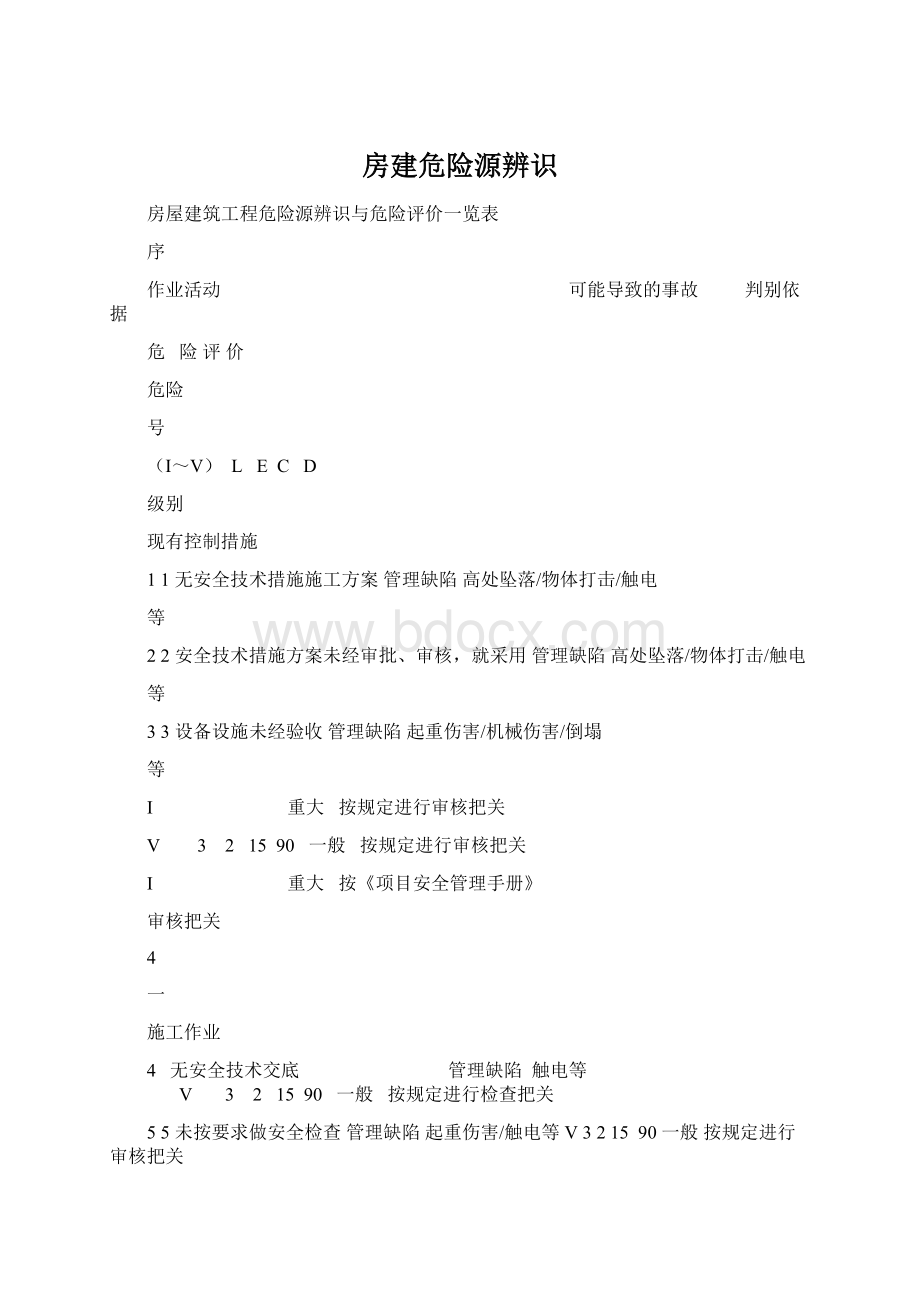 房建危险源辨识.docx