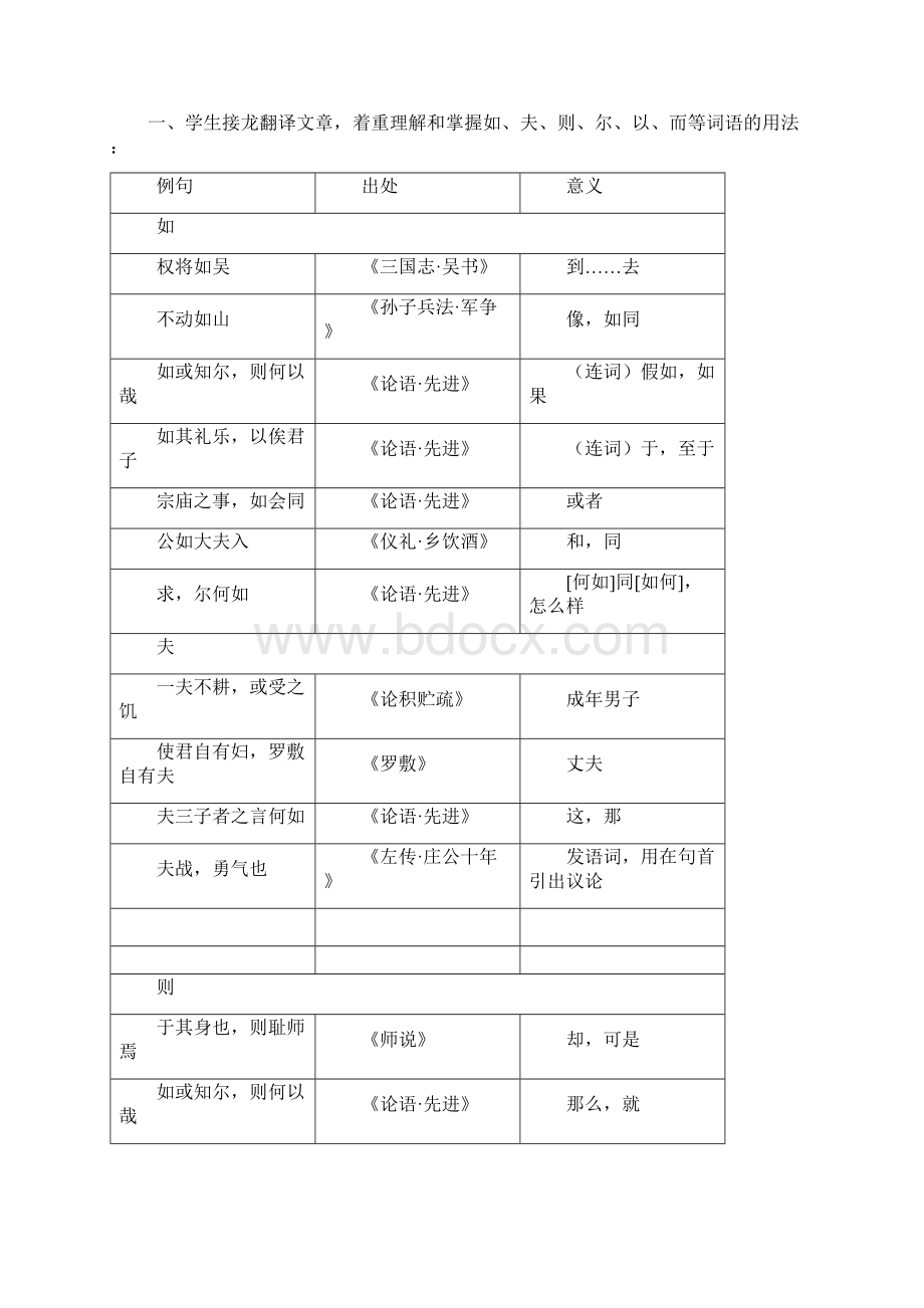 子路冉有曾皙公孙华侍坐Word格式文档下载.docx_第3页