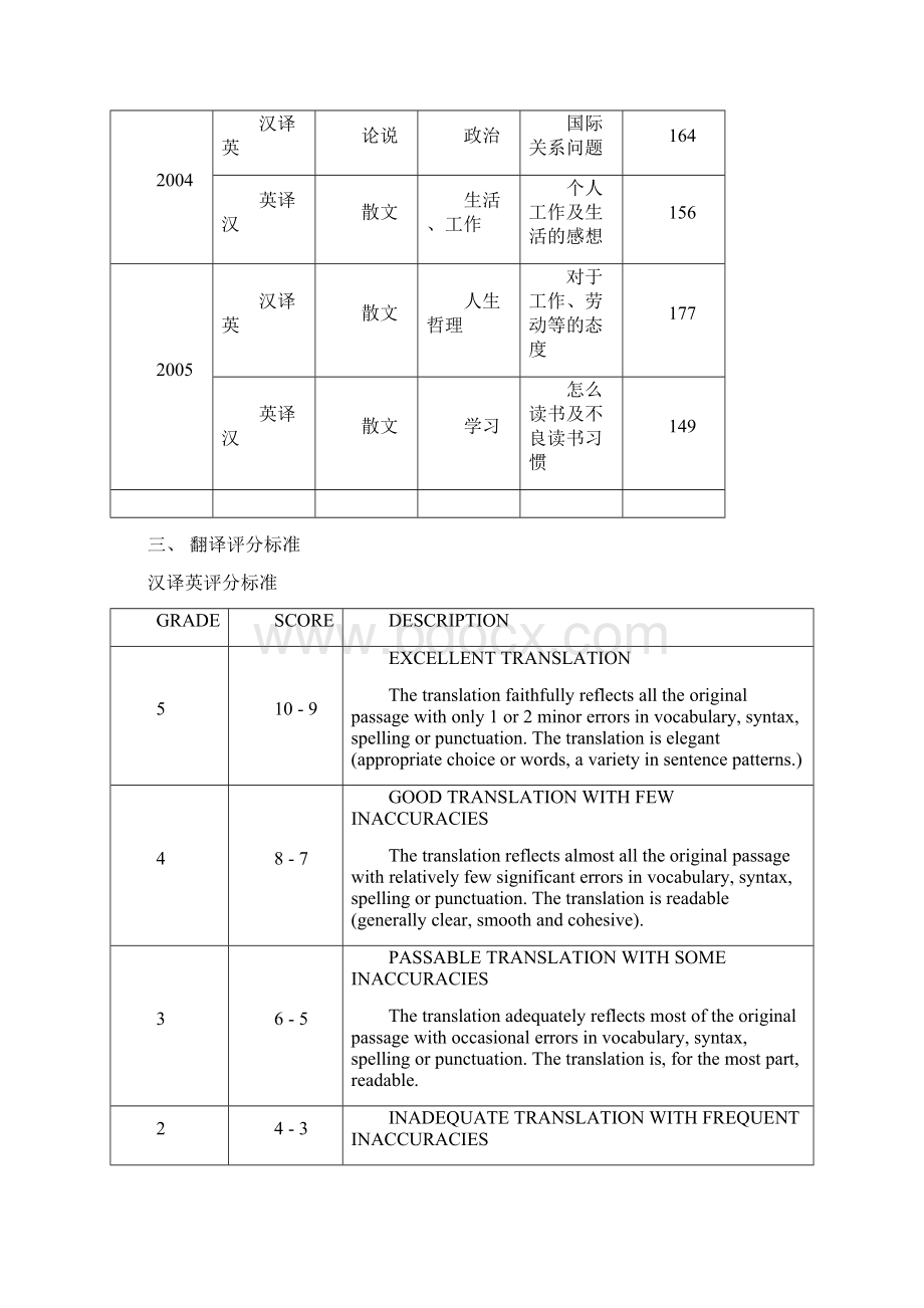 刘畅专八讲义翻译Word格式文档下载.docx_第3页