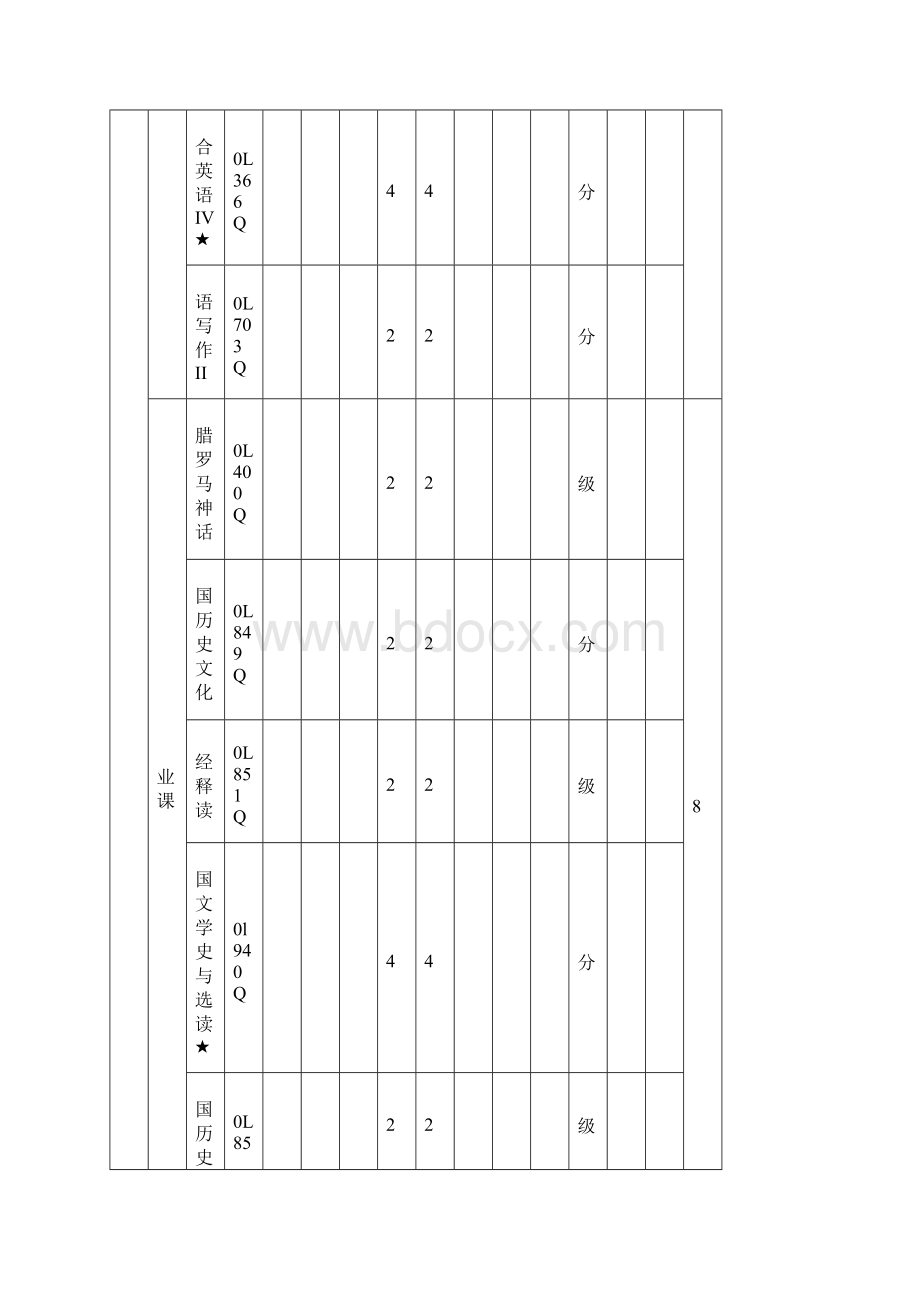 语言学院英语传播西班牙语葡萄牙语专业招生简章.docx_第2页