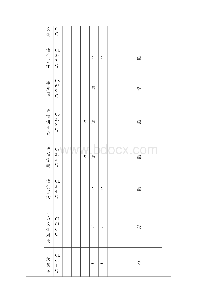 语言学院英语传播西班牙语葡萄牙语专业招生简章.docx_第3页