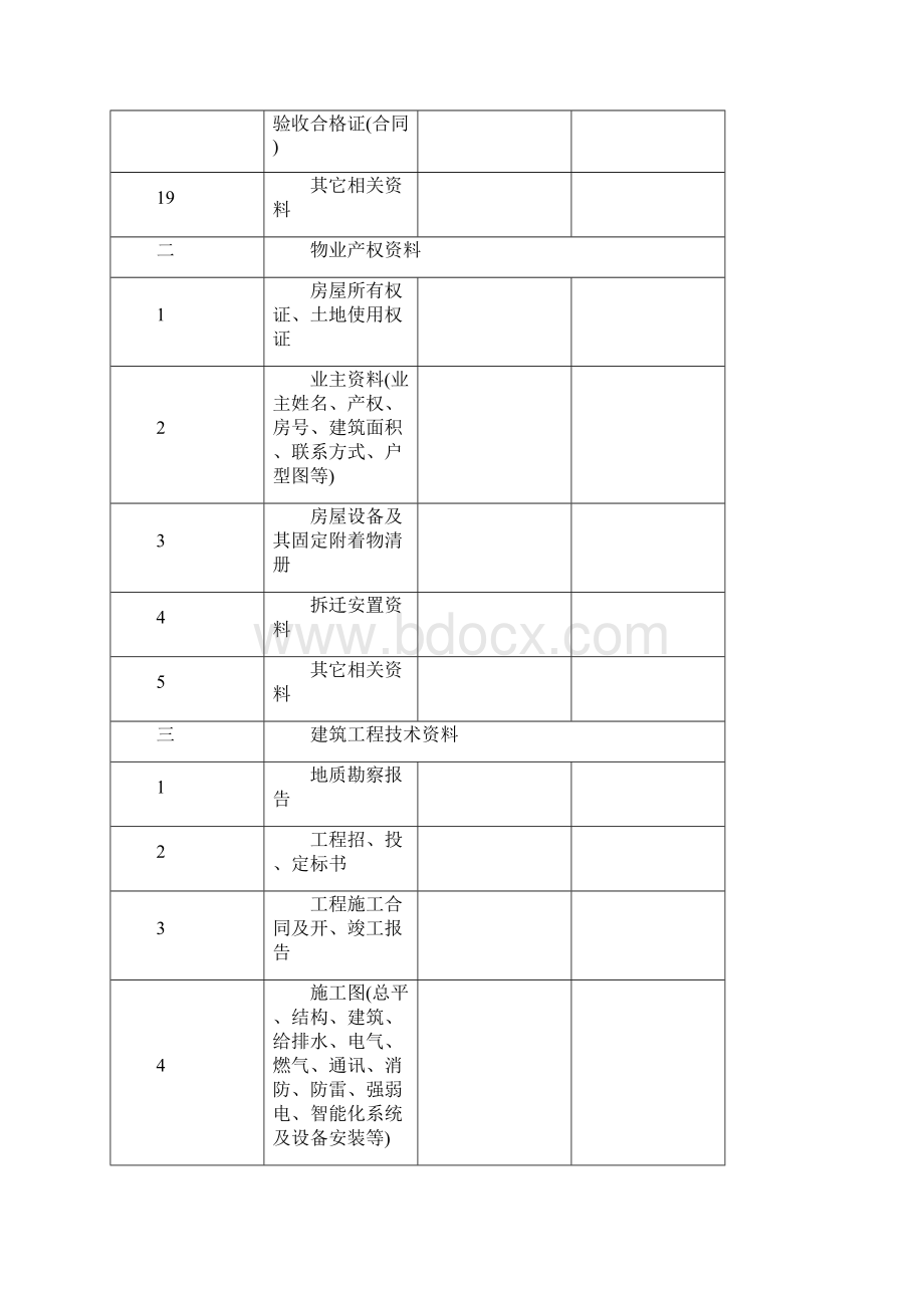 物业承接查验内容.docx_第3页