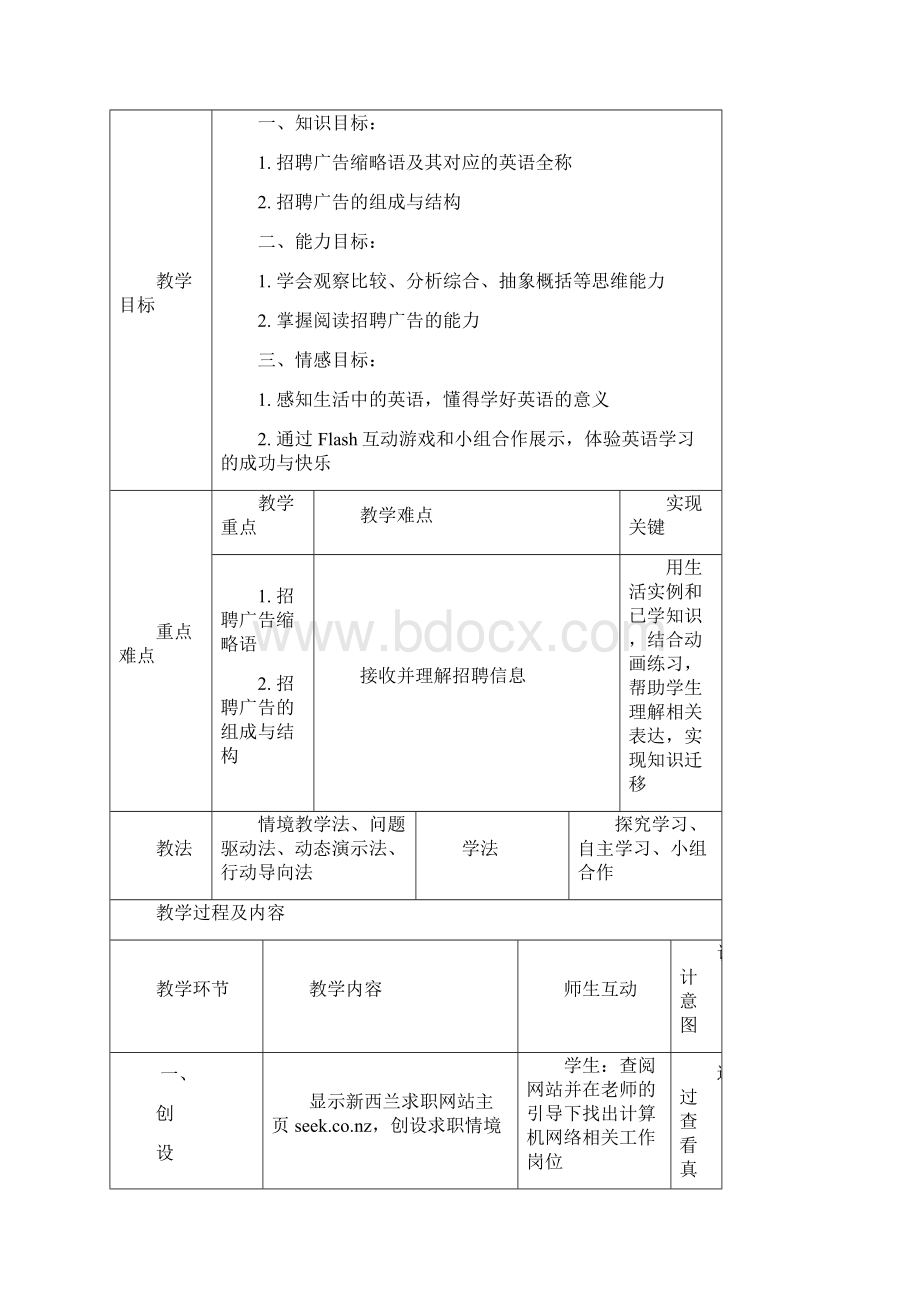 全国xx杯英语类说课大赛特等奖作品教学设计精品模板.docx_第2页