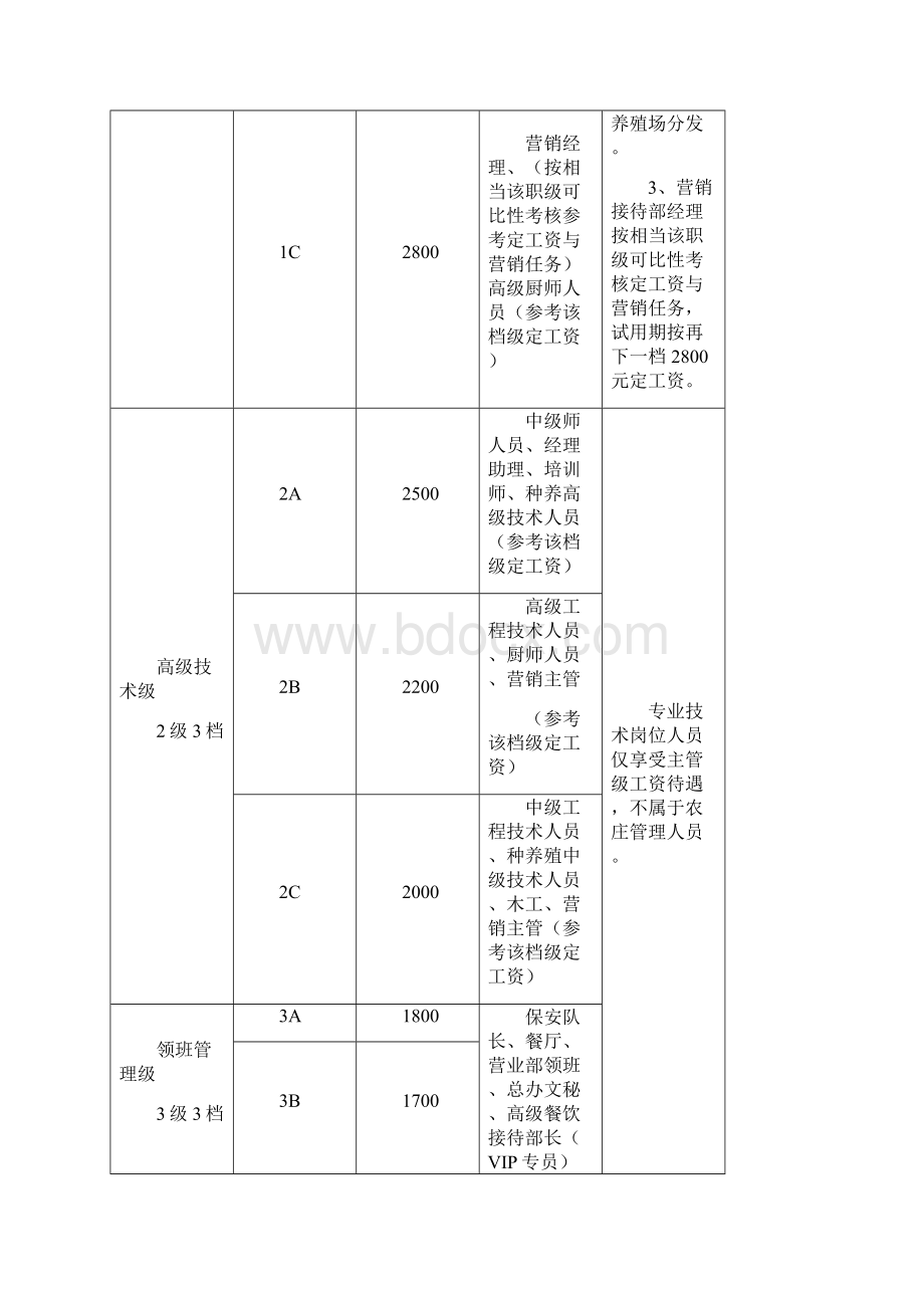 酒店薪酬管理方案.docx_第3页