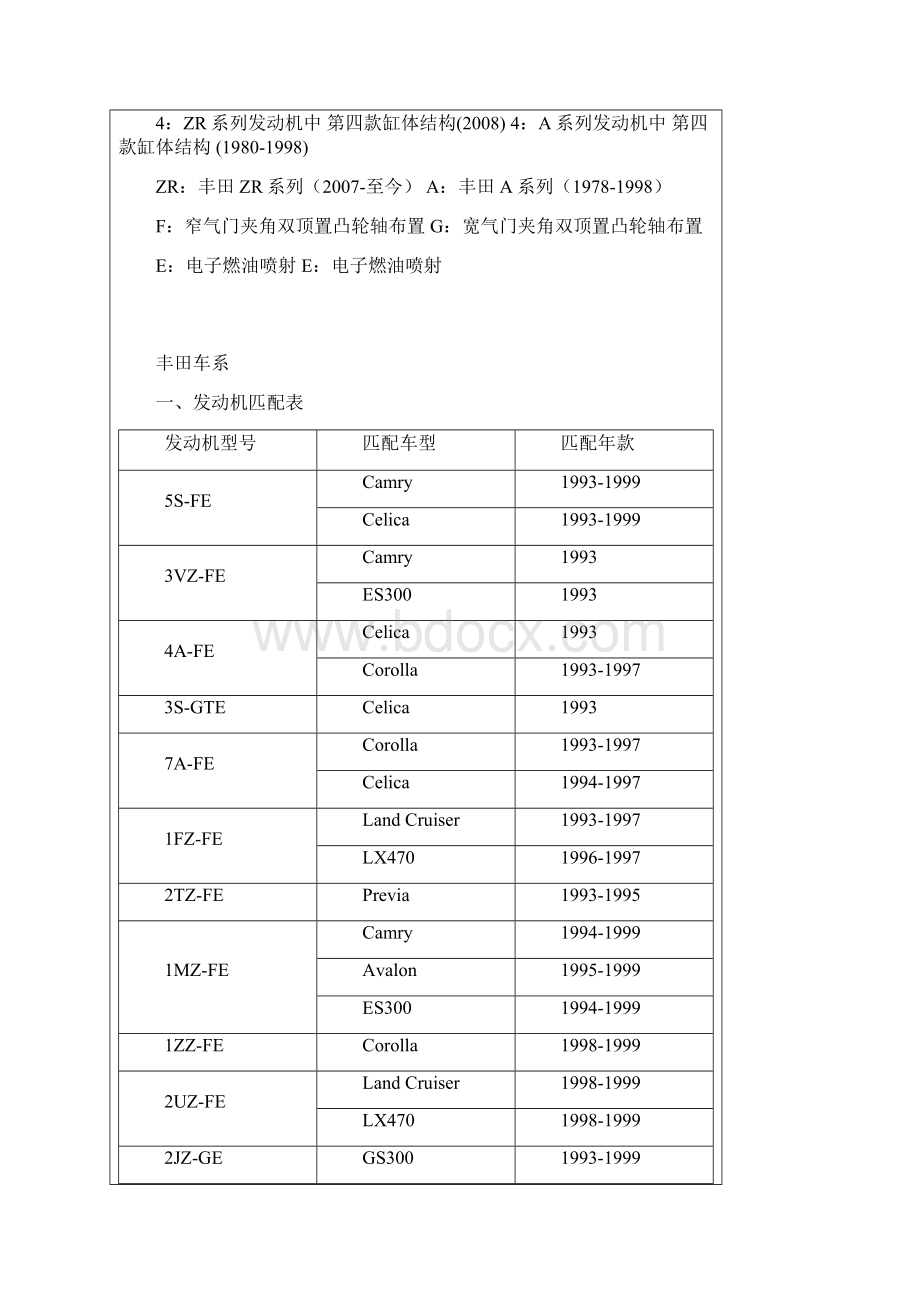 丰田发动机系列和参数.docx_第3页