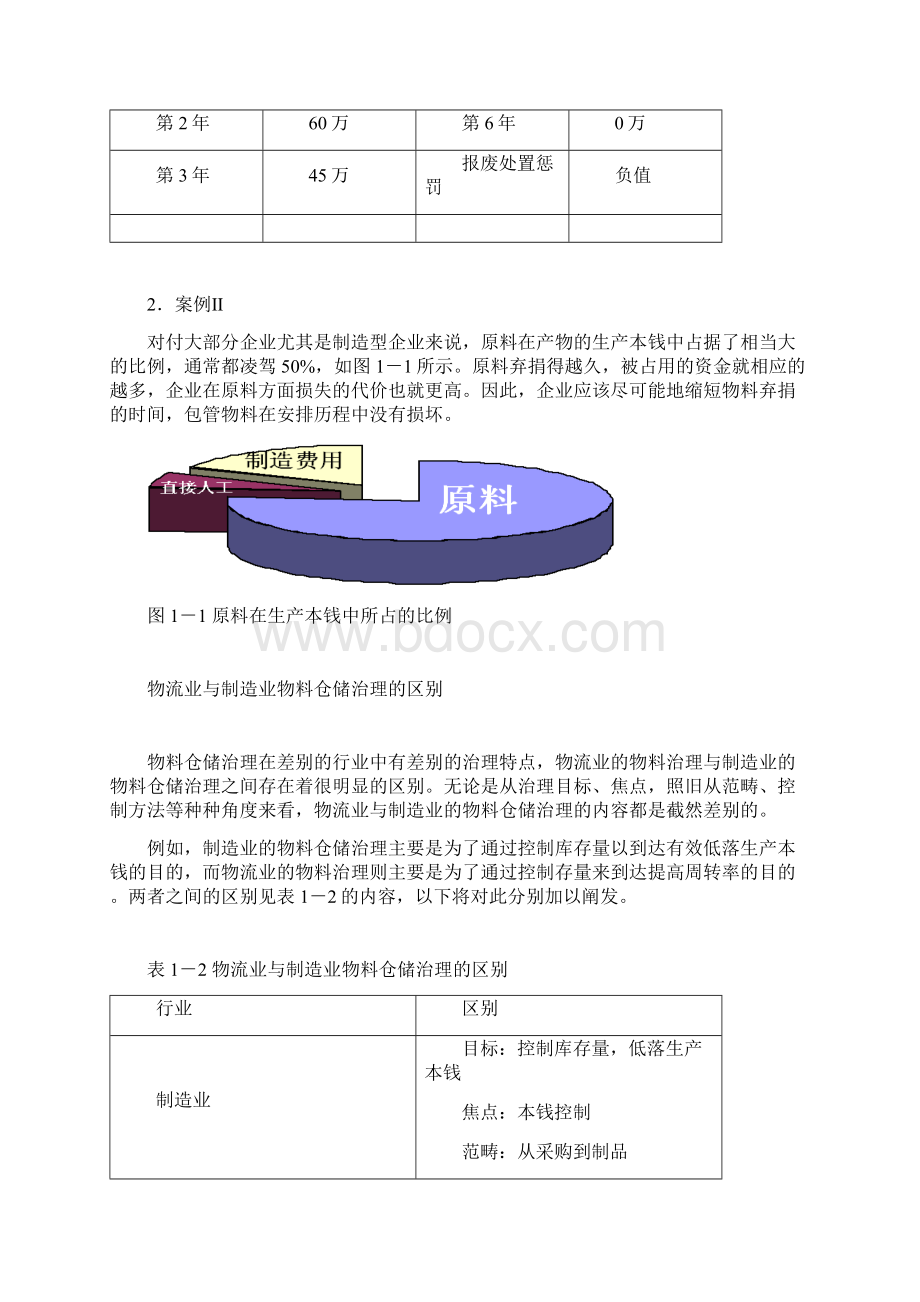 高效的制造业物料与仓储管理讲义Word版文档格式.docx_第3页