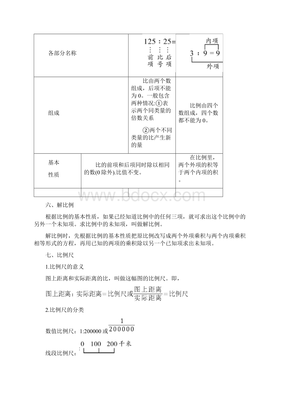 小升初小学数学《比和比例专题课程》含答案.docx_第3页