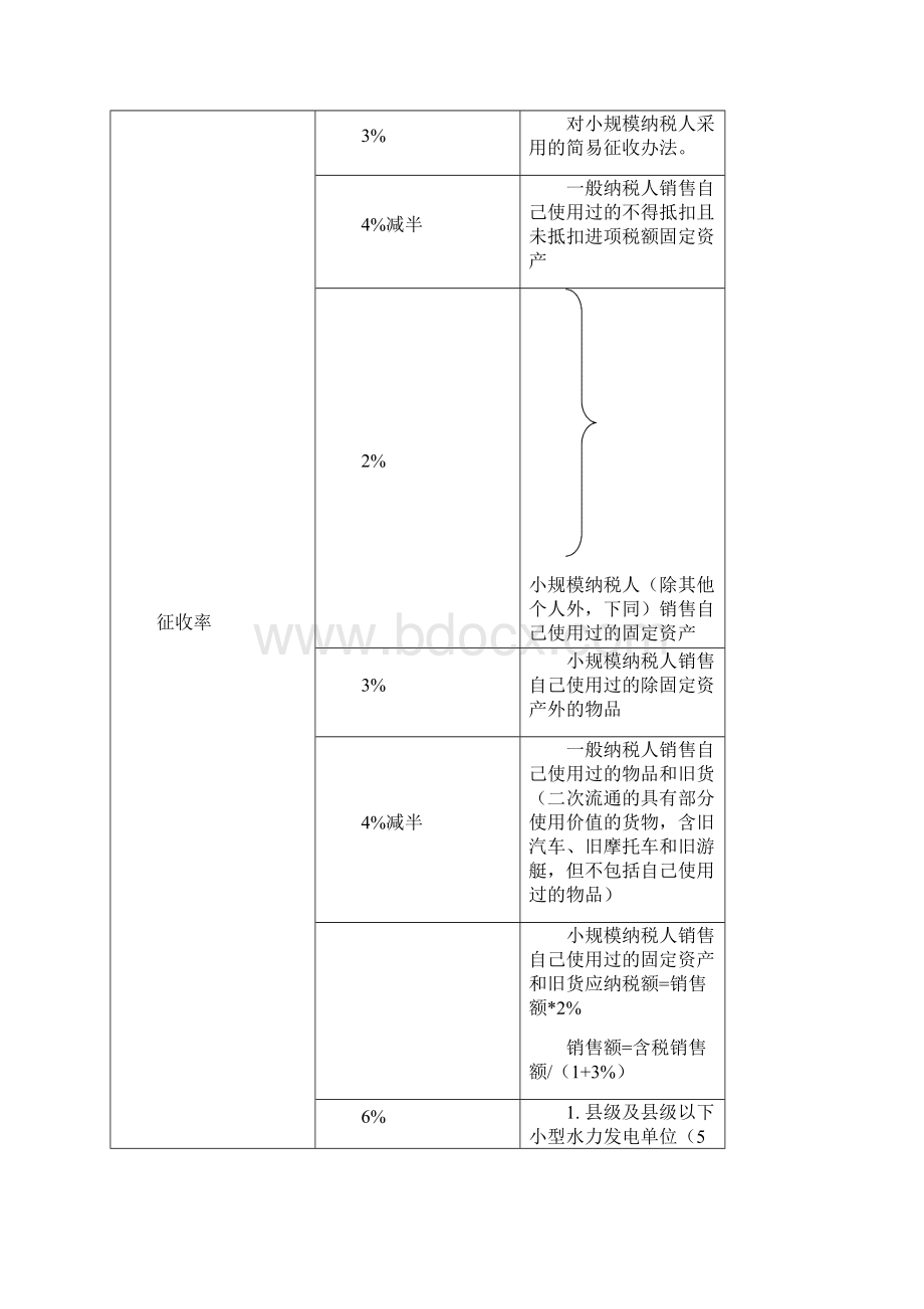 税法税率Word格式文档下载.docx_第2页