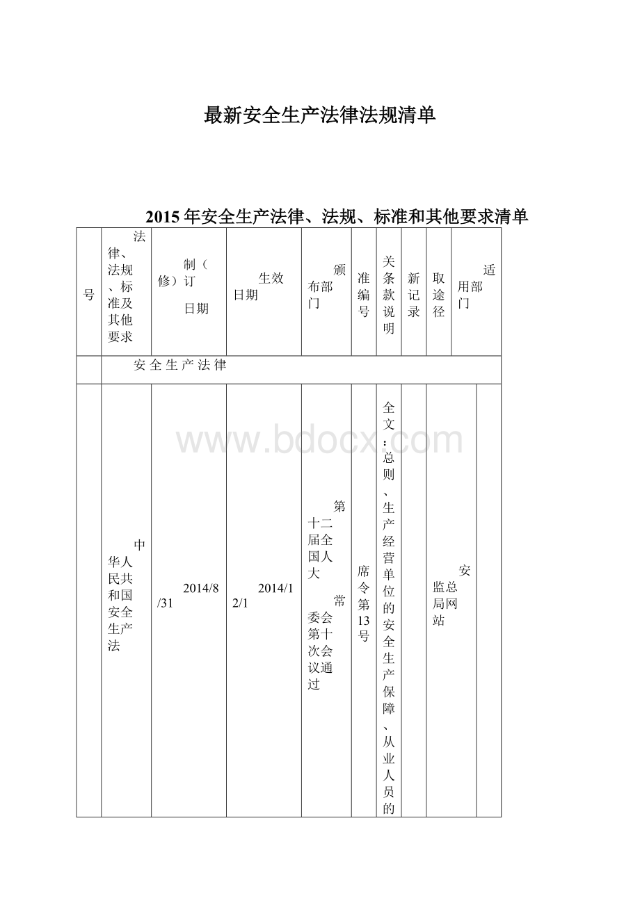 最新安全生产法律法规清单.docx_第1页