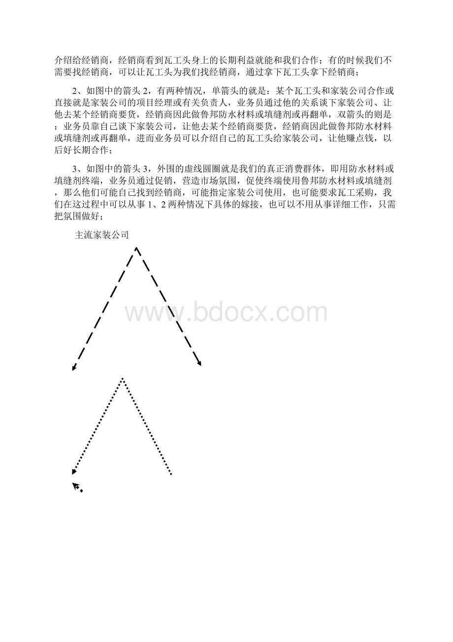 零售市场操作思路.docx_第2页