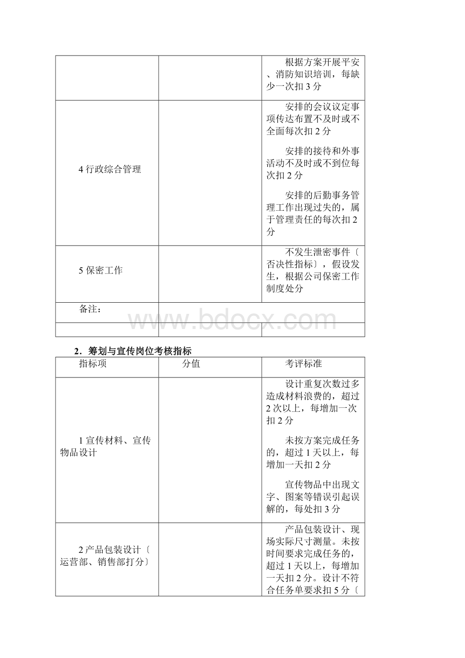 关键考核指标.docx_第2页