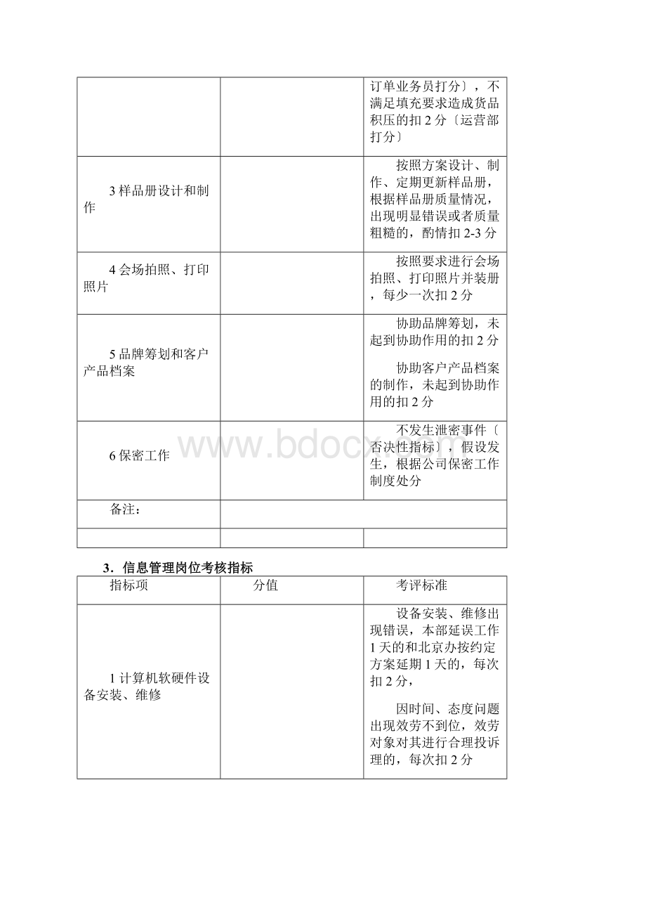 关键考核指标.docx_第3页