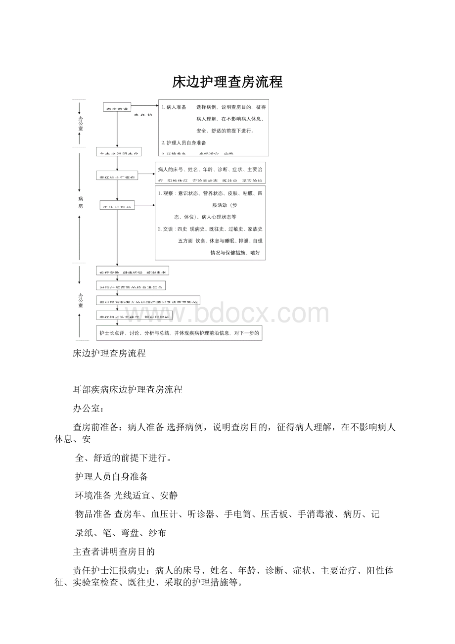 床边护理查房流程.docx_第1页