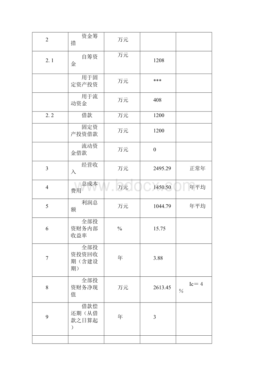 沼气发电发电项目可研.docx_第3页