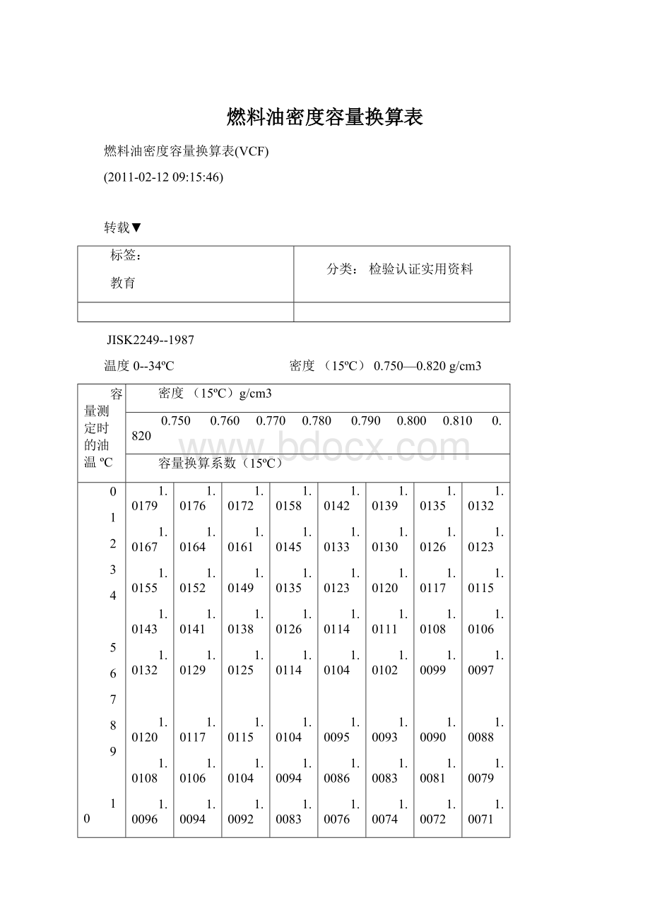 燃料油密度容量换算表.docx