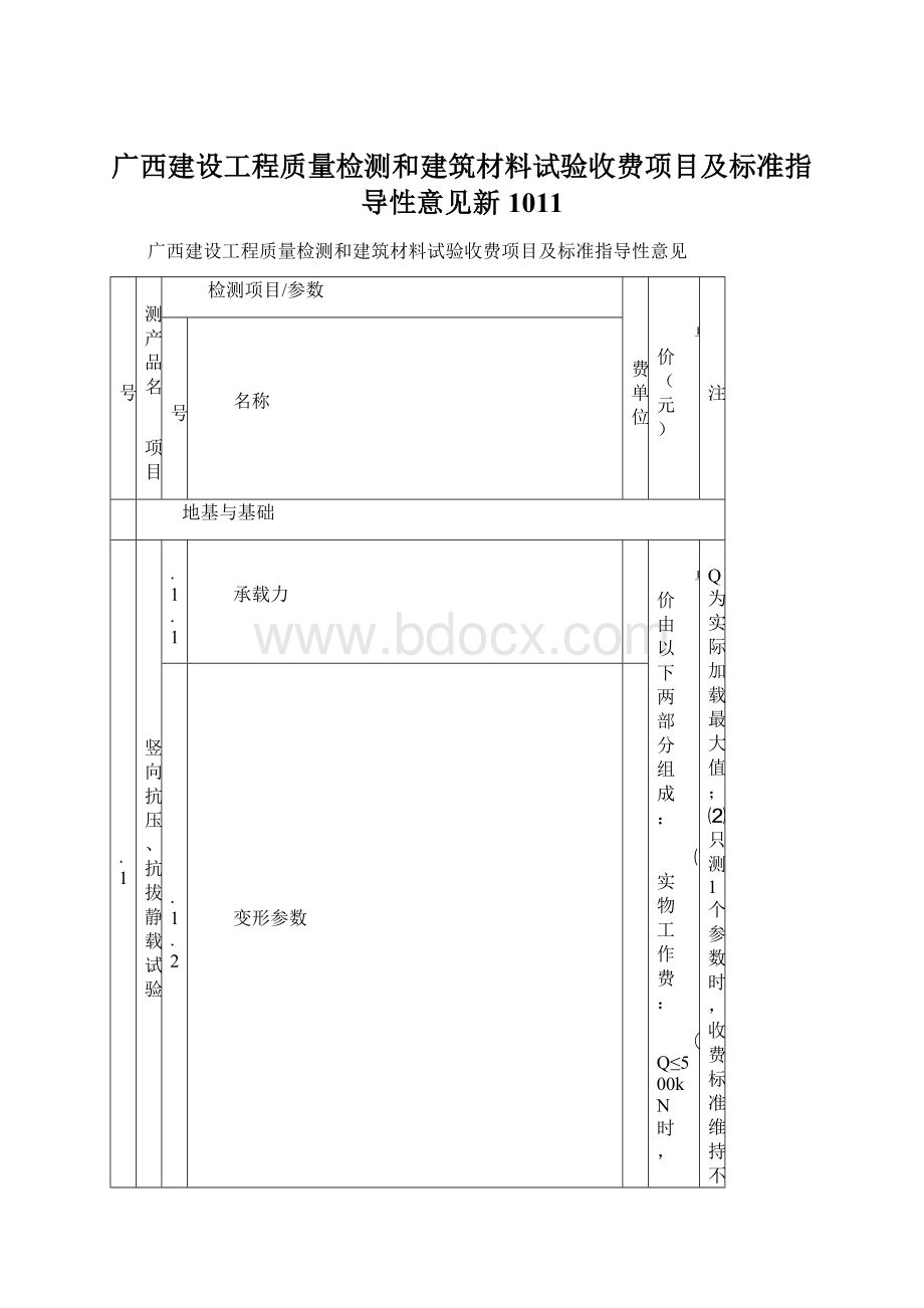 广西建设工程质量检测和建筑材料试验收费项目及标准指导性意见新1011.docx_第1页