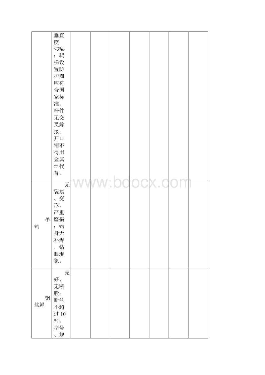 塔吊每日检查表.docx_第3页