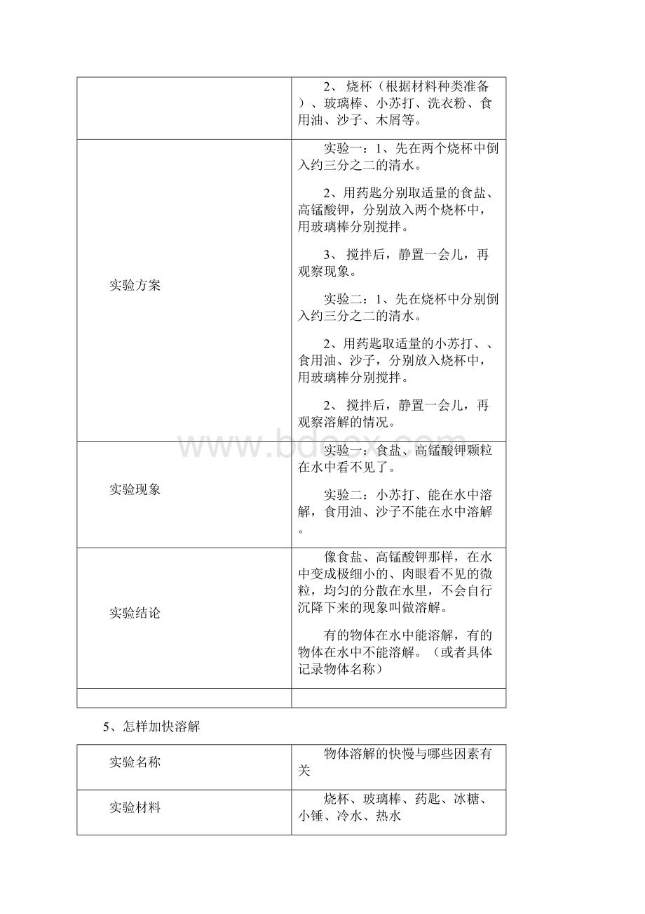 青岛版四年级上册科学实验操作.docx_第2页