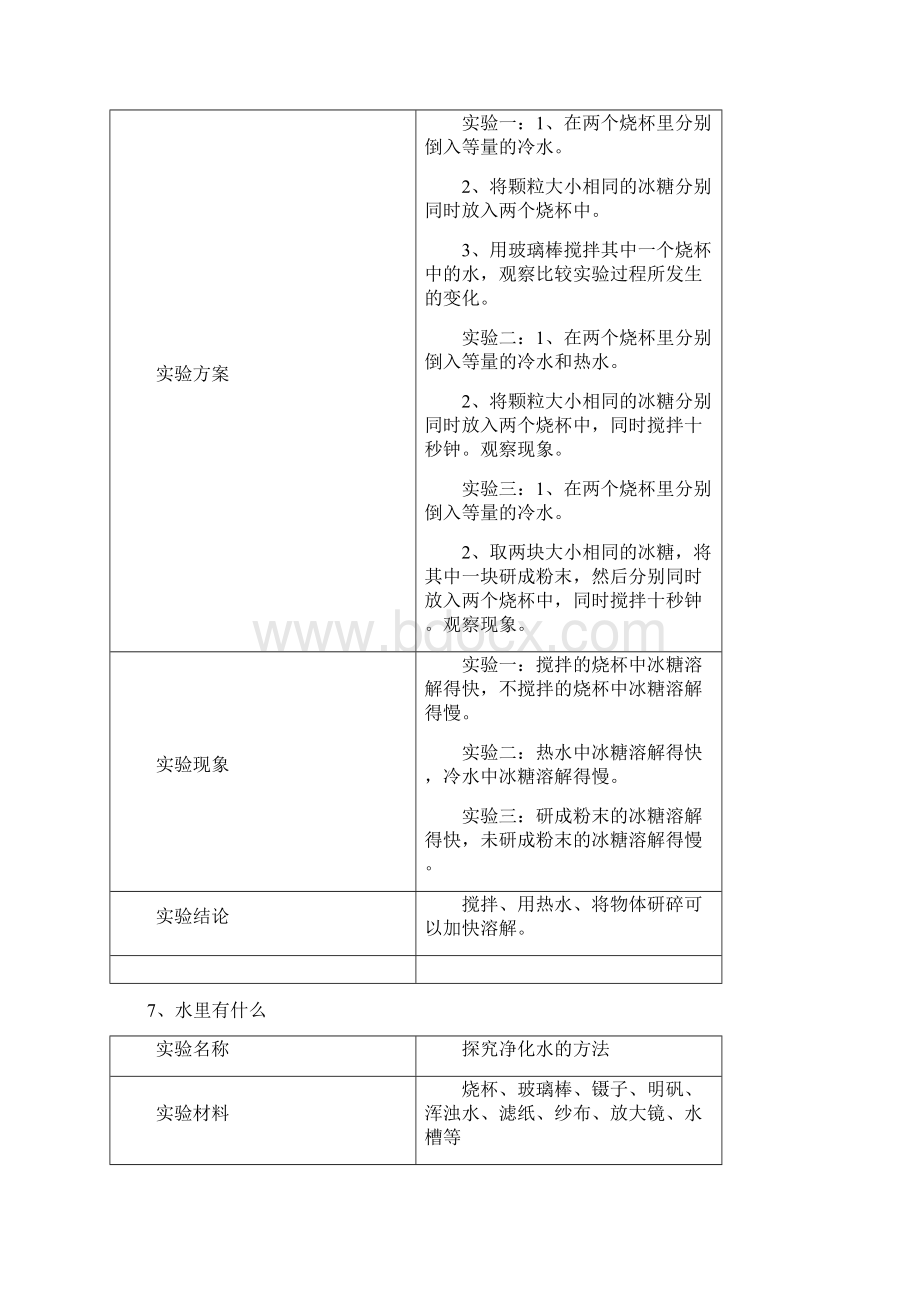 青岛版四年级上册科学实验操作Word文档格式.docx_第3页