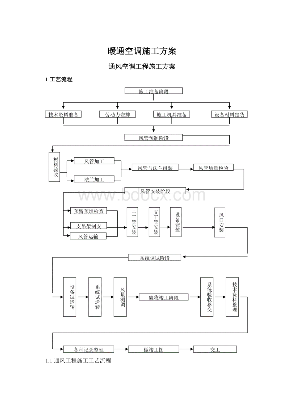 暖通空调施工方案.docx