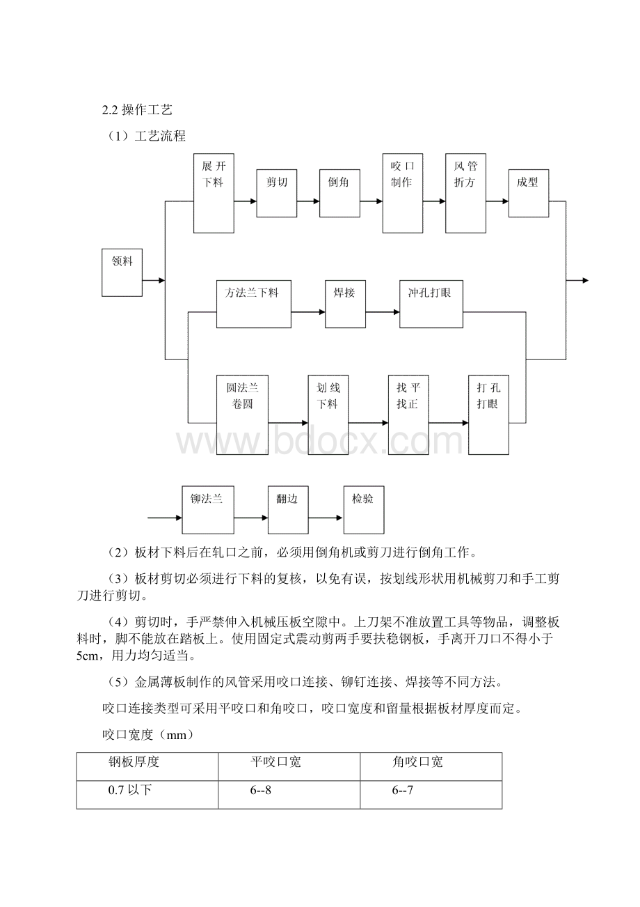 暖通空调施工方案Word格式文档下载.docx_第3页