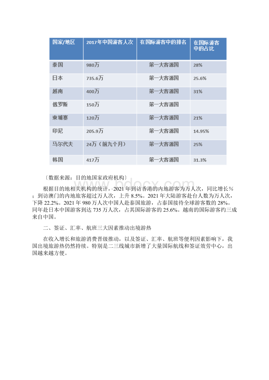 旅游数据报告Word文件下载.docx_第3页