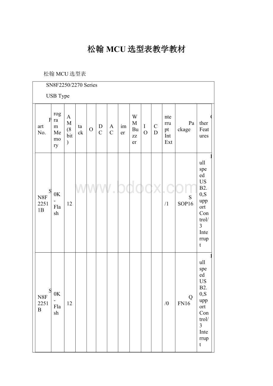 松翰MCU选型表教学教材Word下载.docx