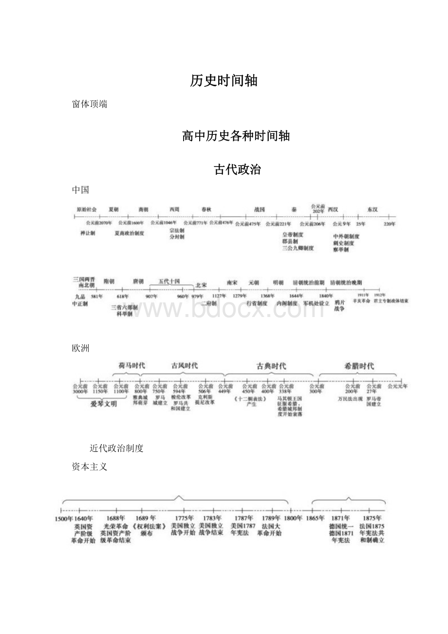 历史时间轴.docx_第1页