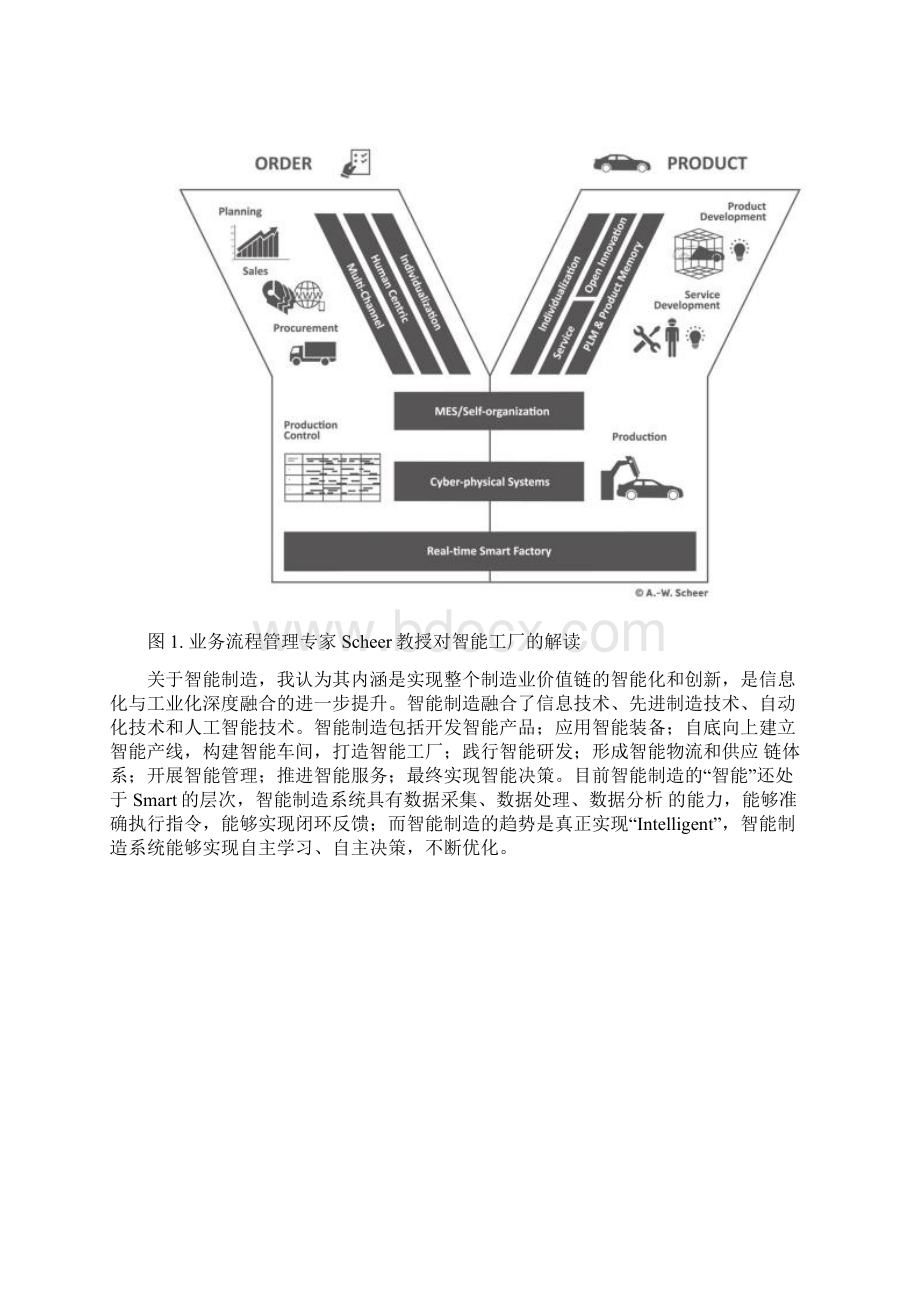 关于智能制造内涵的系统思考hpWord文档下载推荐.docx_第2页