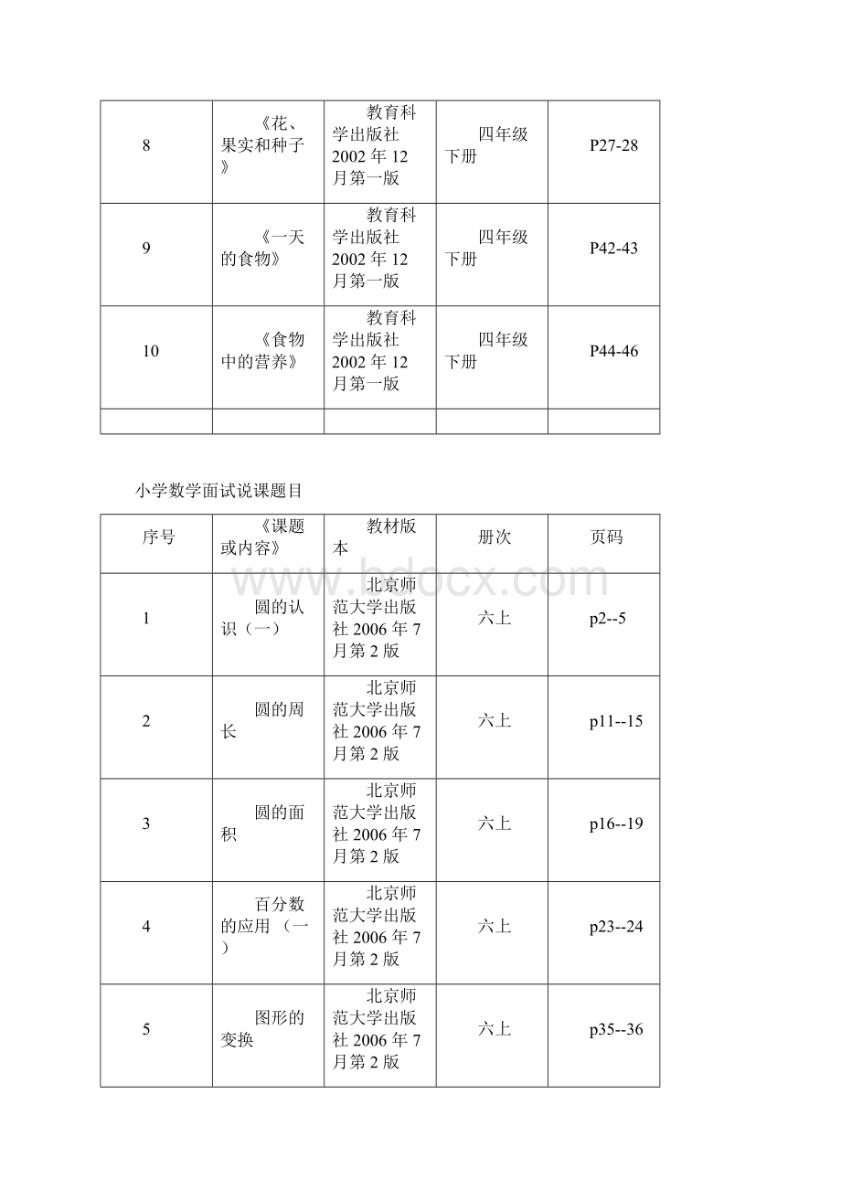 小学科学面试说课题目.docx_第2页