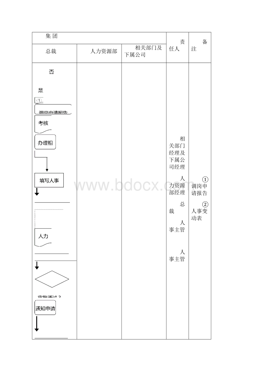 调岗与岗位轮换管理制度Word文档格式.docx_第2页