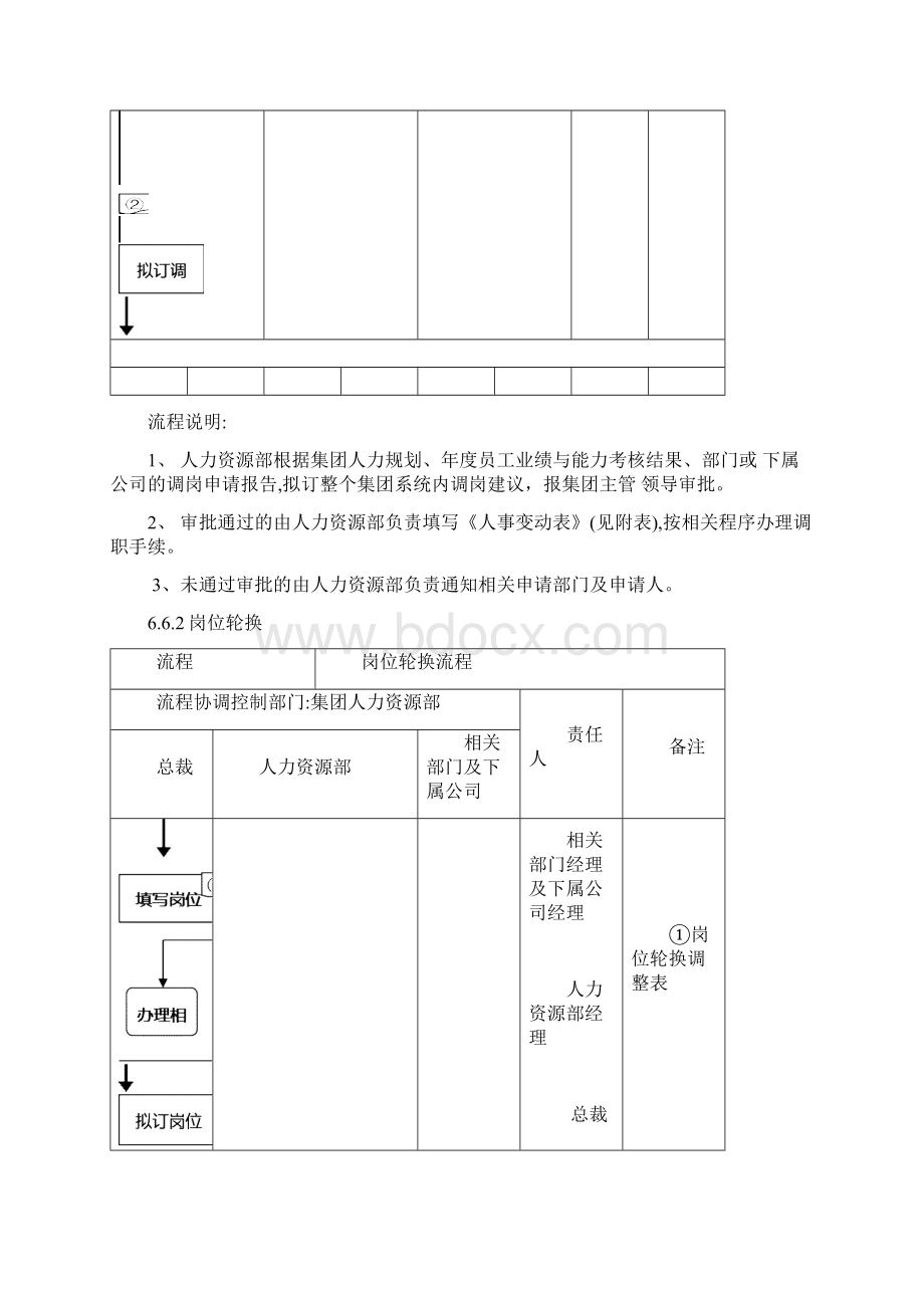 调岗与岗位轮换管理制度Word文档格式.docx_第3页