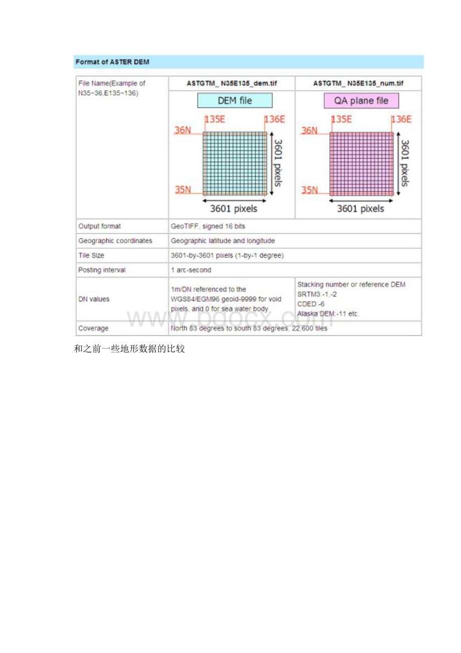 获取免费30米DEM数据.docx_第2页