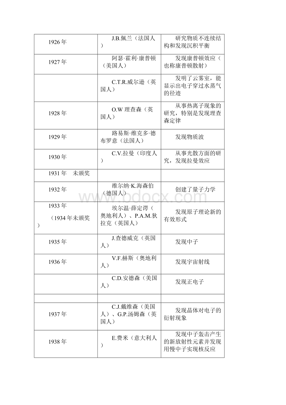 高三理综必背知识点Word格式.docx_第3页