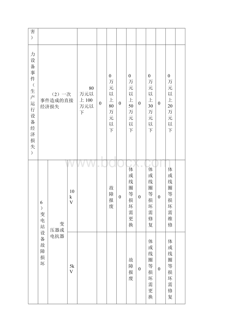 安全目标绩效考核方案.docx_第2页